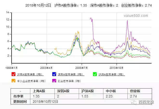 深圳gdp股票指数_深圳gdp曲线图(2)