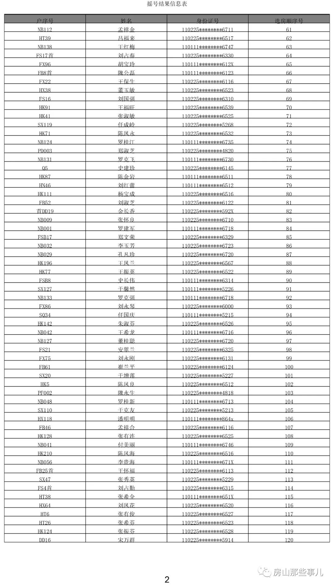 房山区人口迁移办公室_1243套房尘埃落定 房山区二批山区人口迁移选房顺序出