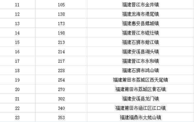 陈埭人口多少_博社村人口多少(3)