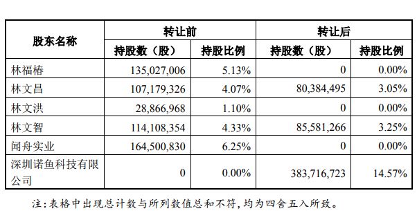 林氏人口_大田林姓居然是他的后裔.....(2)