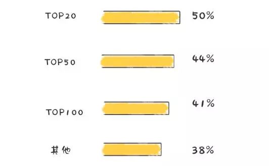 新一代留学生防脱发指南，睡得晚不如不睡觉！