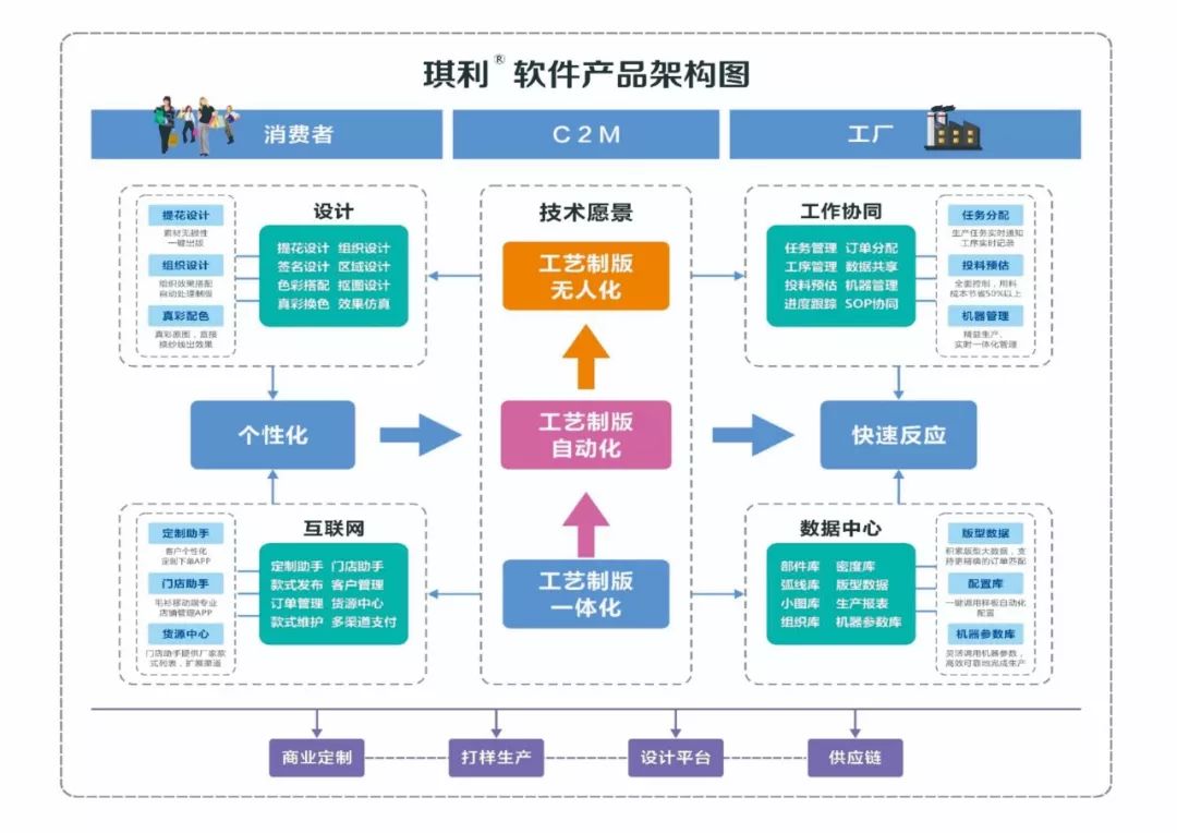 "磨剑三年,定制未来-琪利k-pdm亮相"中国国际纺织机械展览会暨itma