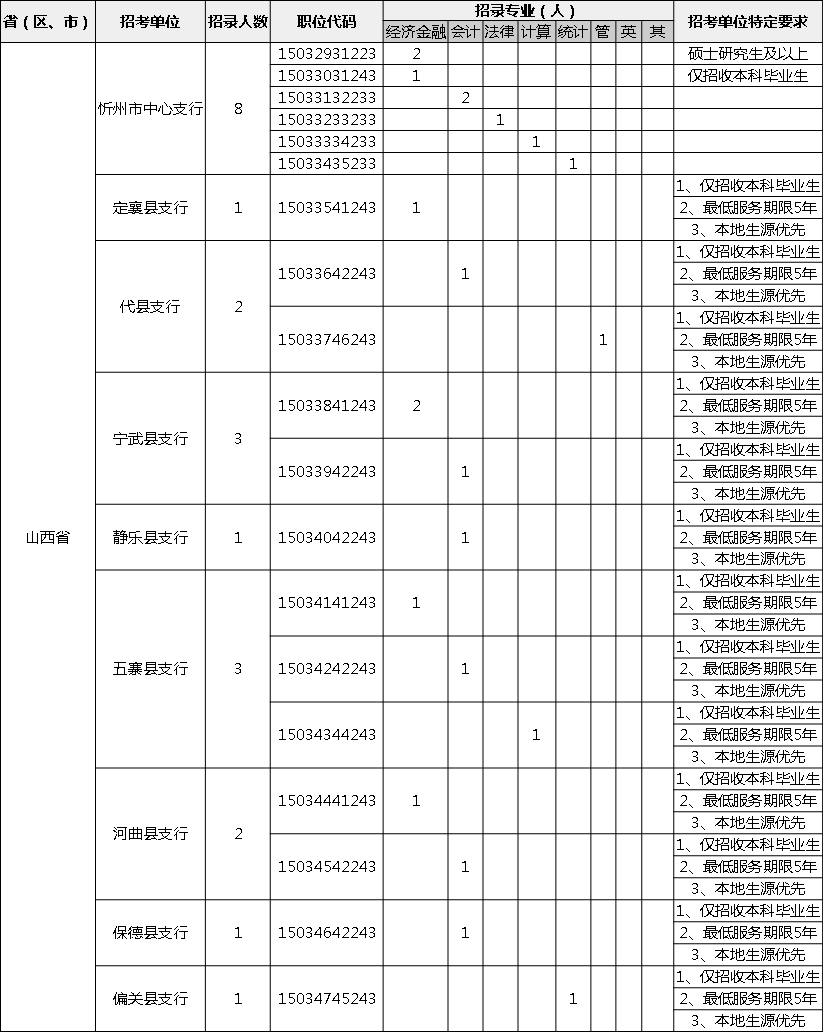 忻州人口普查表_忻州古城图片(2)