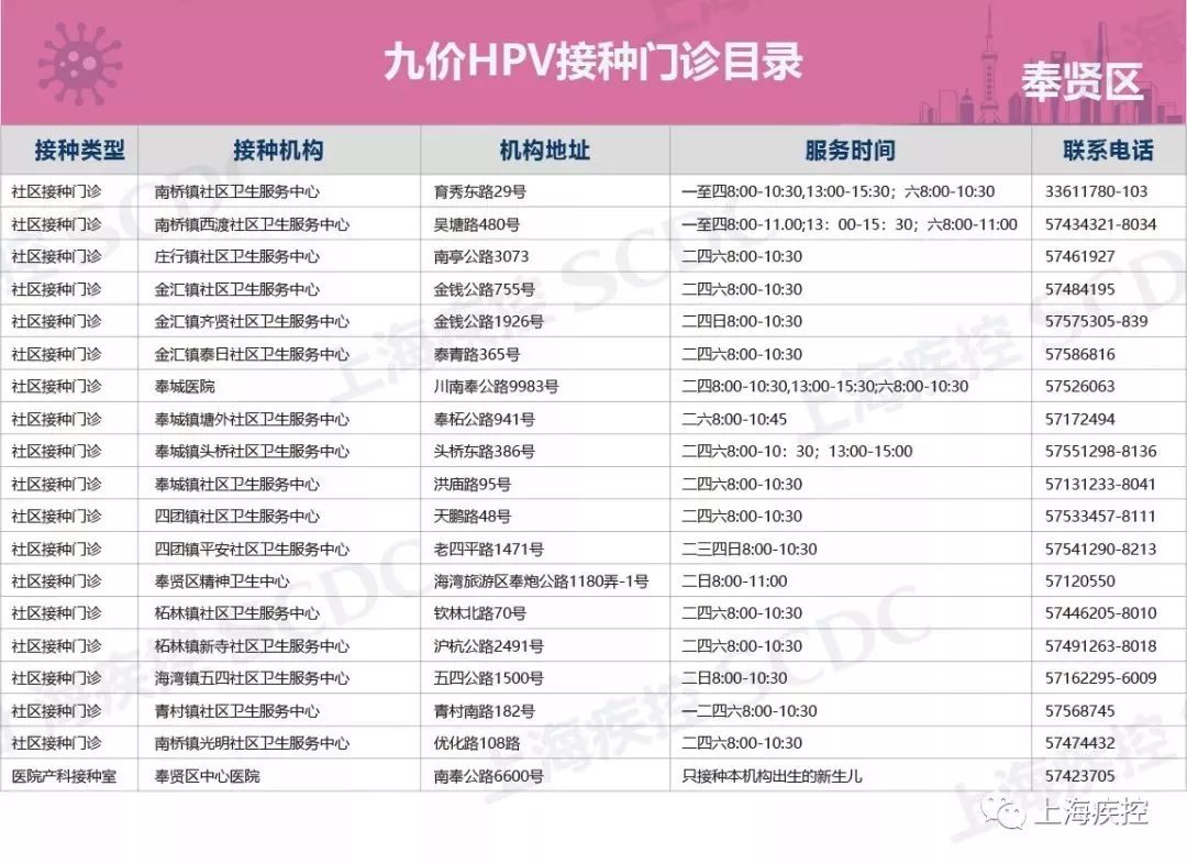 上海九价宫颈癌疫苗到货哪里能打怎么预约全详解