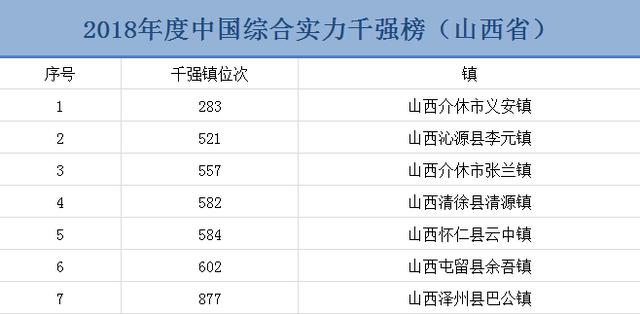 太和县多少人口_太和县人口有多少(2)