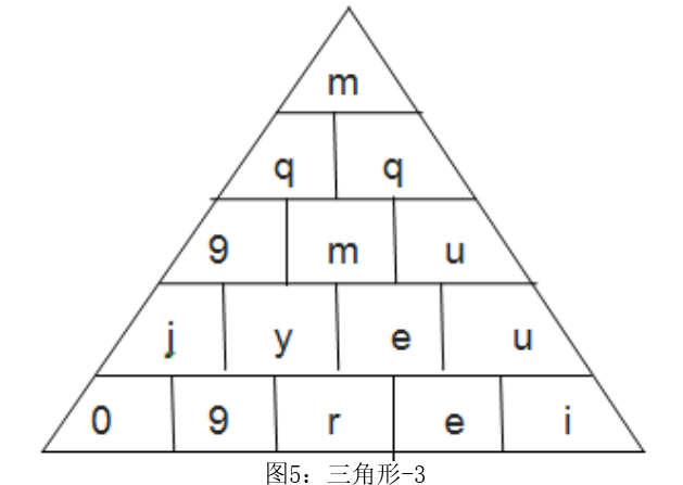 希尔加密算法与人口迁徙_希尔排序算法详细图解