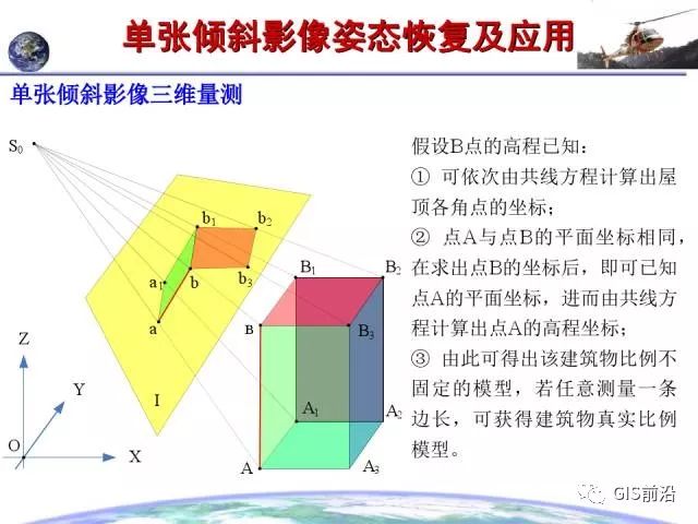 倾斜摄影的原理是什么意思_两轴线倾斜是什么意思