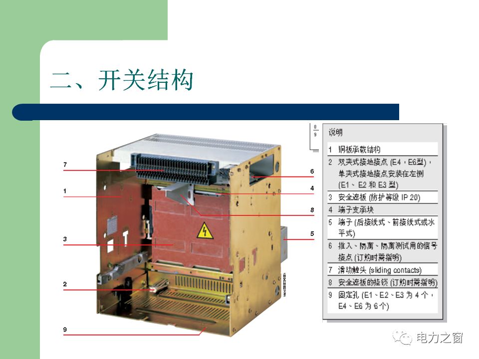 abb框架式断路器培训讲解及其常见故障分析