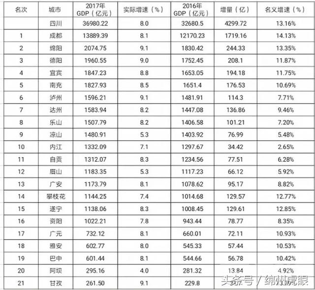 宜宾的gdp主要_宜宾燃面图片(2)