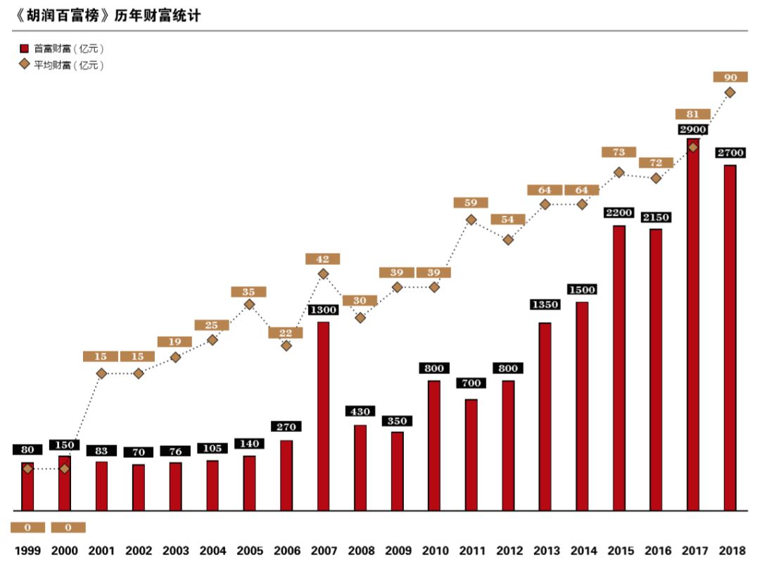 揭西人口_阅房网数据 2018年全年土地总结