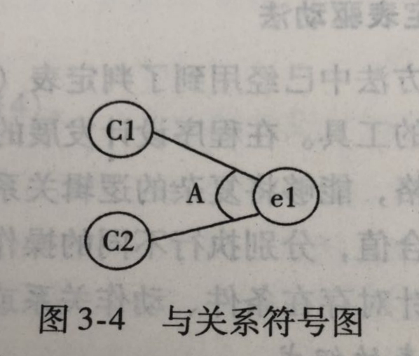 (4)与 与关系符号如图3-4所示.