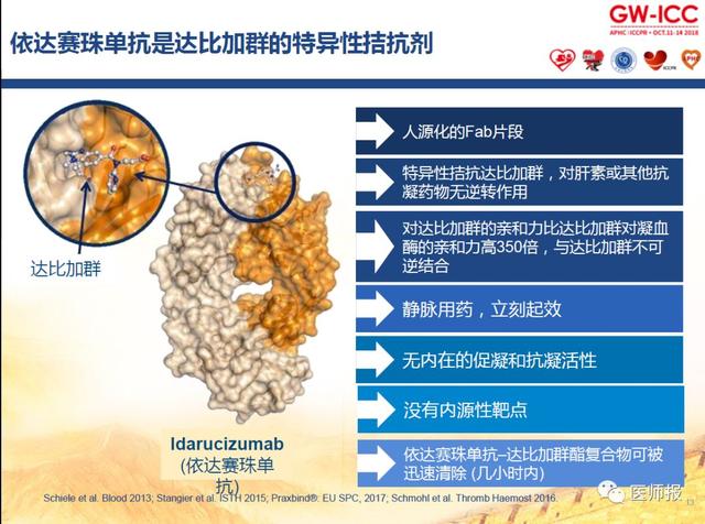 5小时停止,93%患者术中止血正常依达赛珠单抗逆转达比加群抗凝效果达