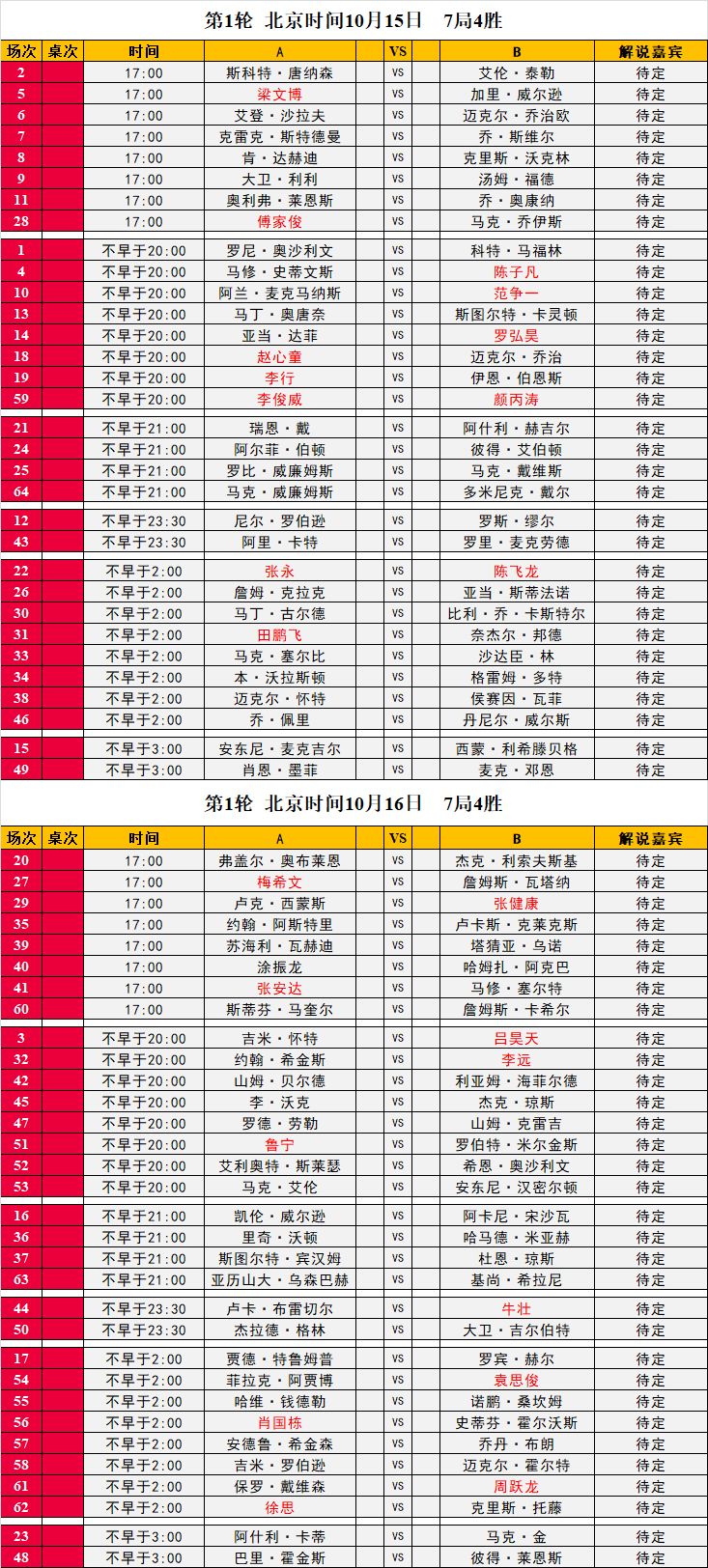 兵团各团场人口排名_兵团各团场分布图高清(3)