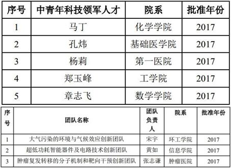 北京最近5年人口变化_小舞5年后图片(3)