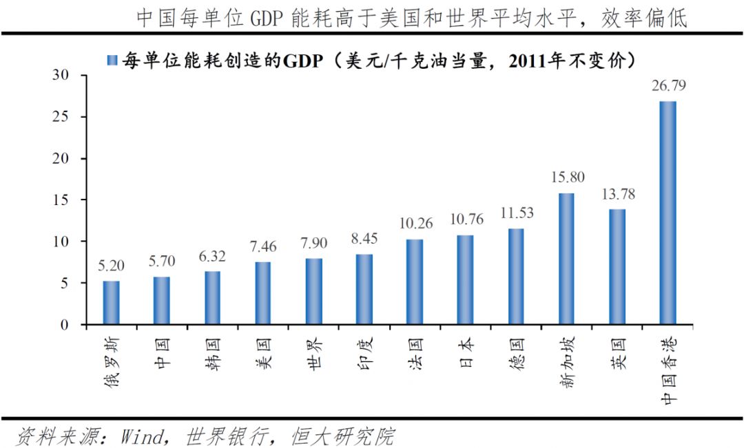 数据中美最全对比数据人资源军事经济财政全都有