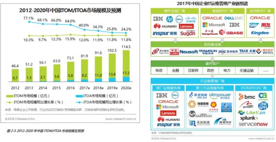 人口转型含义_数字化转型图片(2)