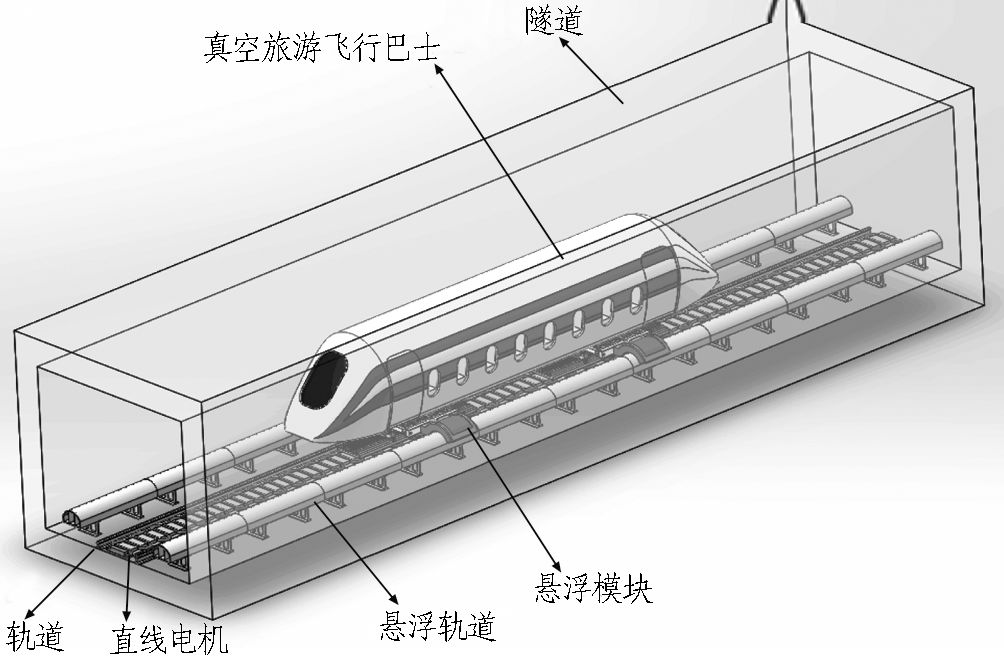 孙钧畅想海上交通运输建设的伟大革命真空高温超导磁浮高速列车桥隧