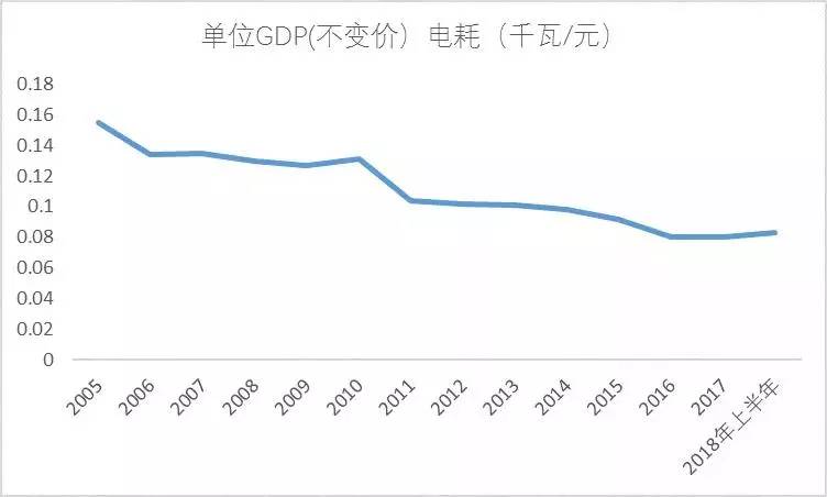 gdp耗地量(3)