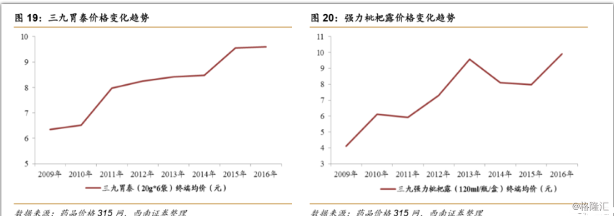 研报掘金品牌OTC龙头，不可忽略的价值标的