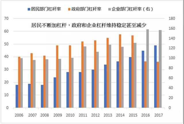 四部门会导致gdp下降吗_图表 十一五 前四年单位GDP能耗累计下降15.61(3)