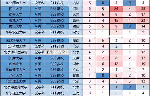 中国人口数量统计表_据有关我国人口方面的统计表并结合所学知识完成17~18题(3)