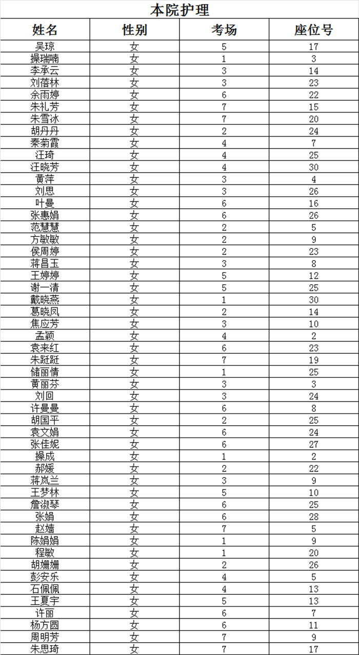 潜山市人口数_潜山市源潭镇规划图(3)