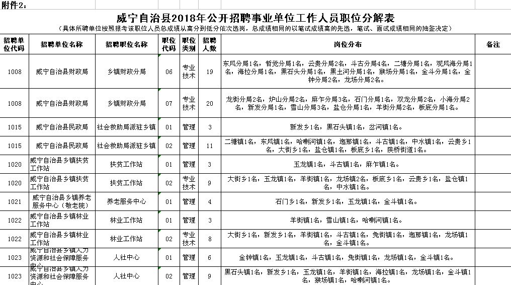 毕节这个地方公开招聘事业单位工作人员261名_威宁