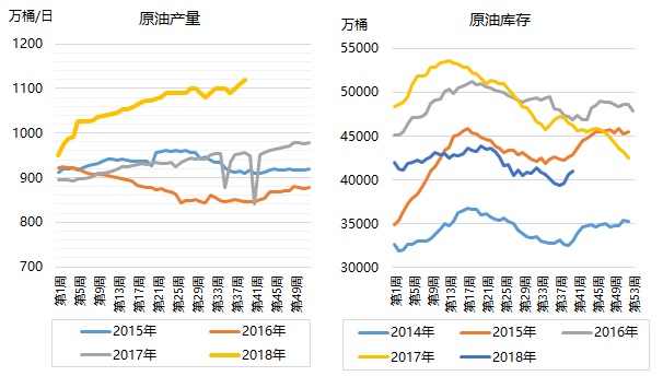 中宇资讯：产量库存量双双攀升国际油市承压滑落