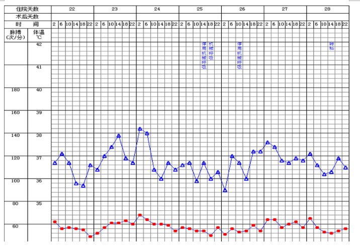 图10 再入院第三周体温表.