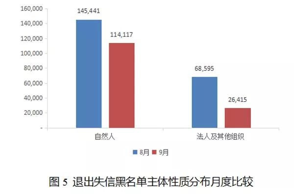 黑姓人口数_人口普查(2)