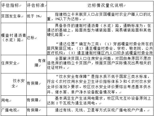 贫困人口检测_贫困人口