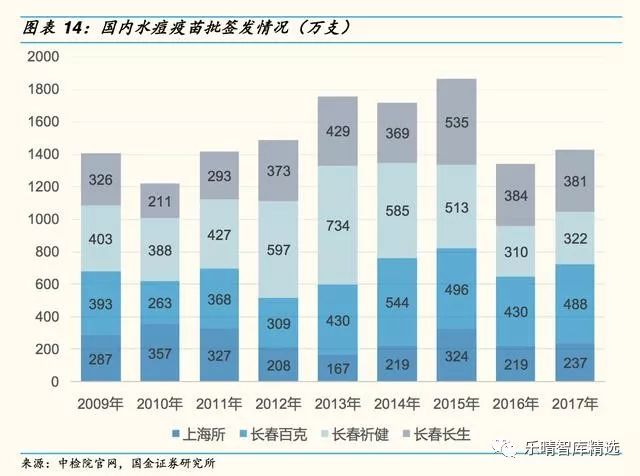 美国14岁以下人口_美国人口分布图