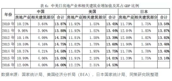 房价对gdp的贡献_老龄化对全球gdp影响