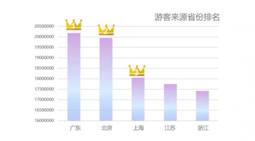 北京市总人口是多少_北京各环线人口分布数据披露 三环至六环占比57.1(3)