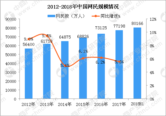 阿里宣布正式合并饿了么与口碑 一文看懂中国外卖市场发展现状服务平台 2407