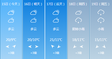 宝鸡气温急转弯！！小短裙要穿起来了