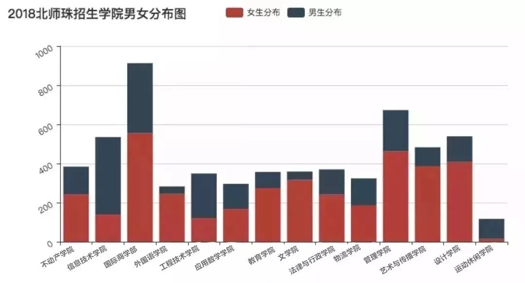 珠海人口数量2019_珠海羽人2019全国农业机械与零部件展览会预告(3)