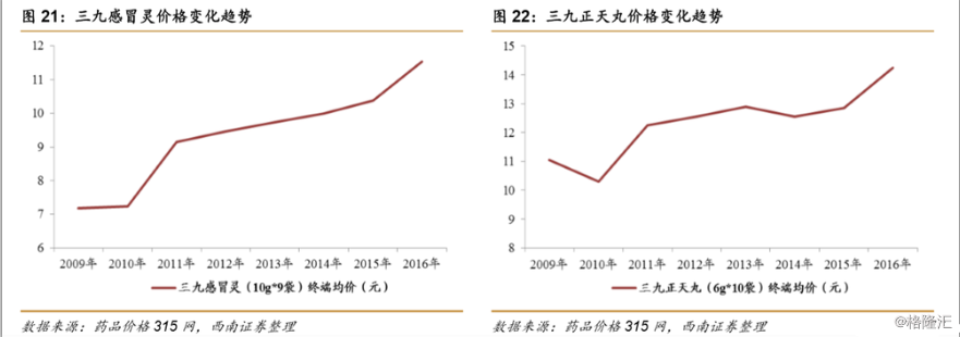 研报掘金品牌OTC龙头，不可忽略的价值标的