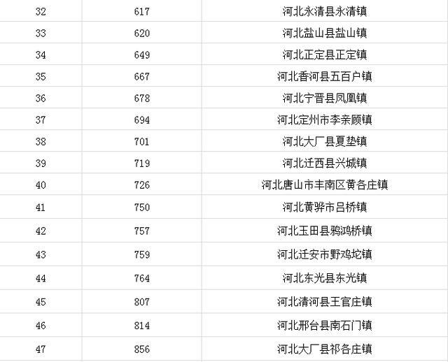 中国千强镇GDP(3)