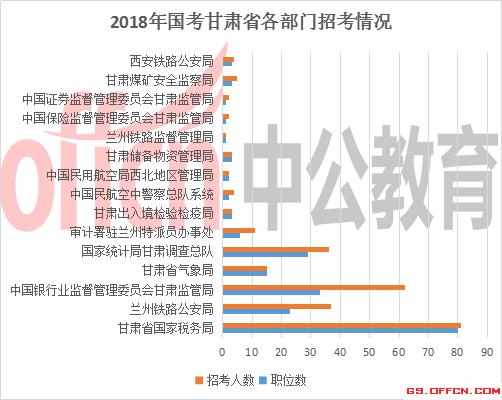 甘肃的人口每年流失多少_甘肃人口图(3)