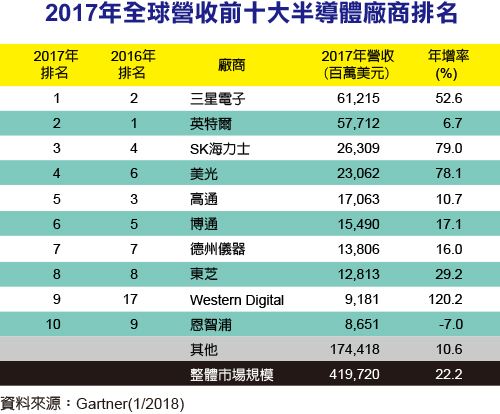 三星每年给韩国贡献多少gdp_华为利剑穿喉 三星再遭打击 韩国经济雪上加霜