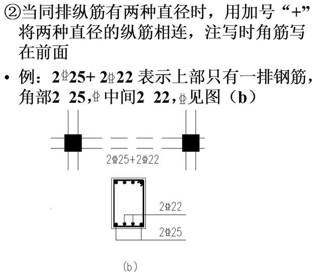 三维梁钢筋平法识图