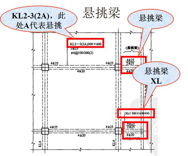 梁编号的代号6)梁顶面标高高差5)梁侧面纵向构造钢筋或受扭钢筋4)梁