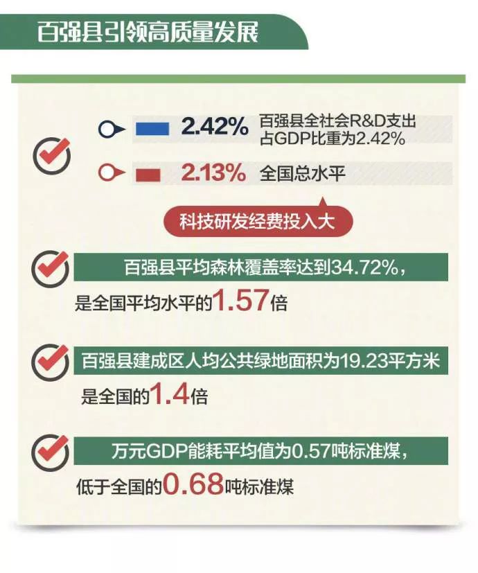 全国百强县gdp排名2017_2019全国百强县排名(2)