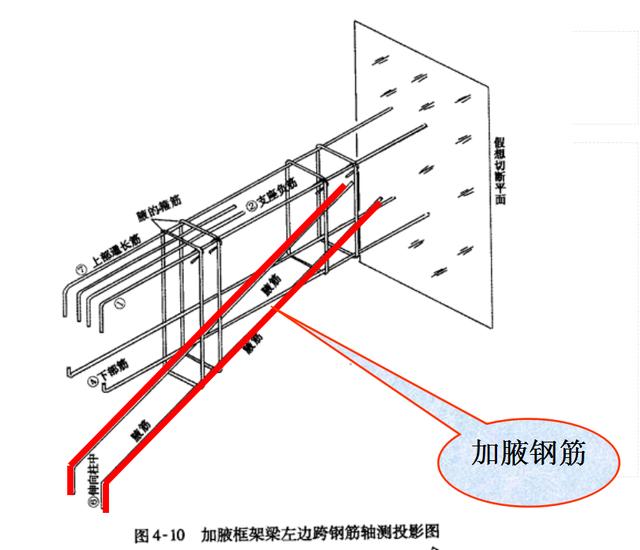 三维梁钢筋平法识图