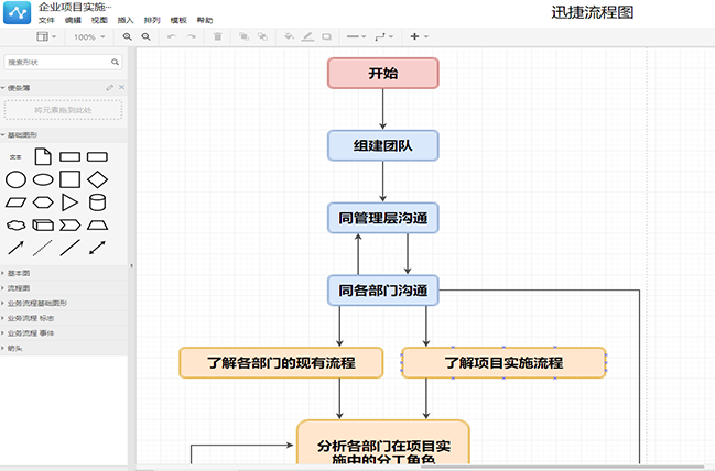 企业项目实施前期工作流程图模板分享