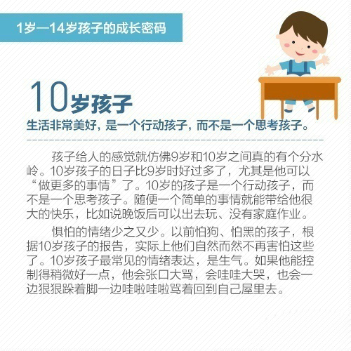 1到14歲，家長別錯過孩子的關鍵成長期！ 親子 第6張