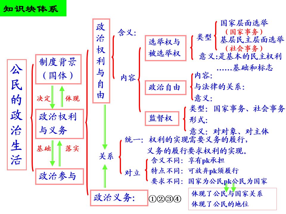 精品| 新课标变化与思想政治课教学