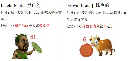 英语从1到100怎么写