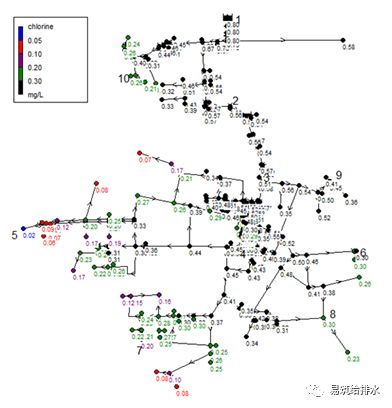 分龄人口模型_人口普查(3)